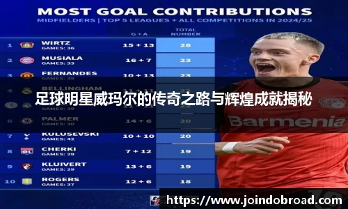 足球明星威玛尔的传奇之路与辉煌成就揭秘