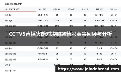 CCTV5直播火箭对决鹈鹕精彩赛事回顾与分析